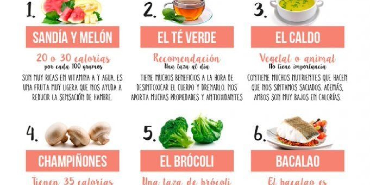 ¿Qué es la Biotina? Beneficios, Dosis y Alimentos