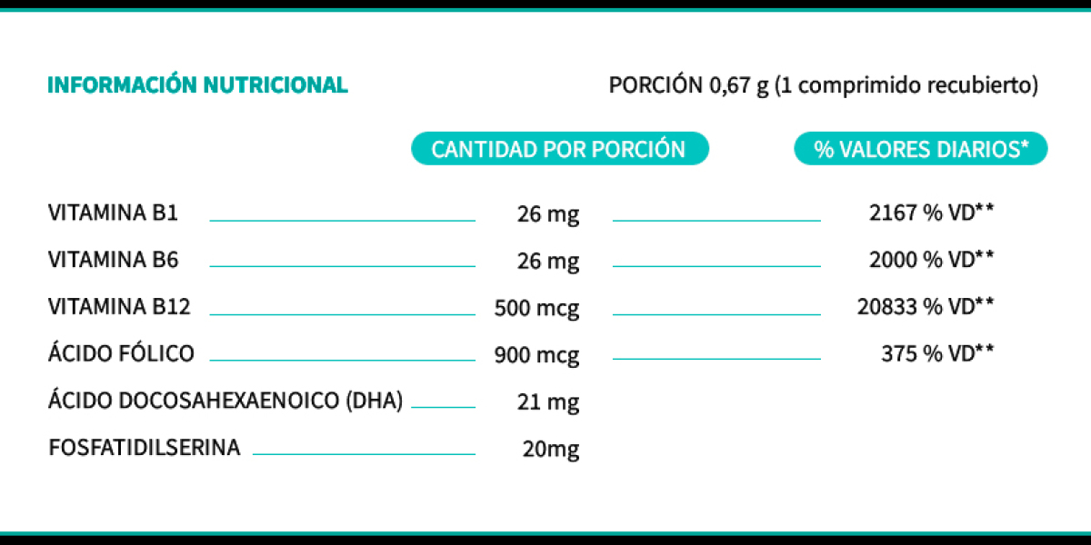 Alcohol de Romero: propiedades, usos y cómo hacerlo paso a paso