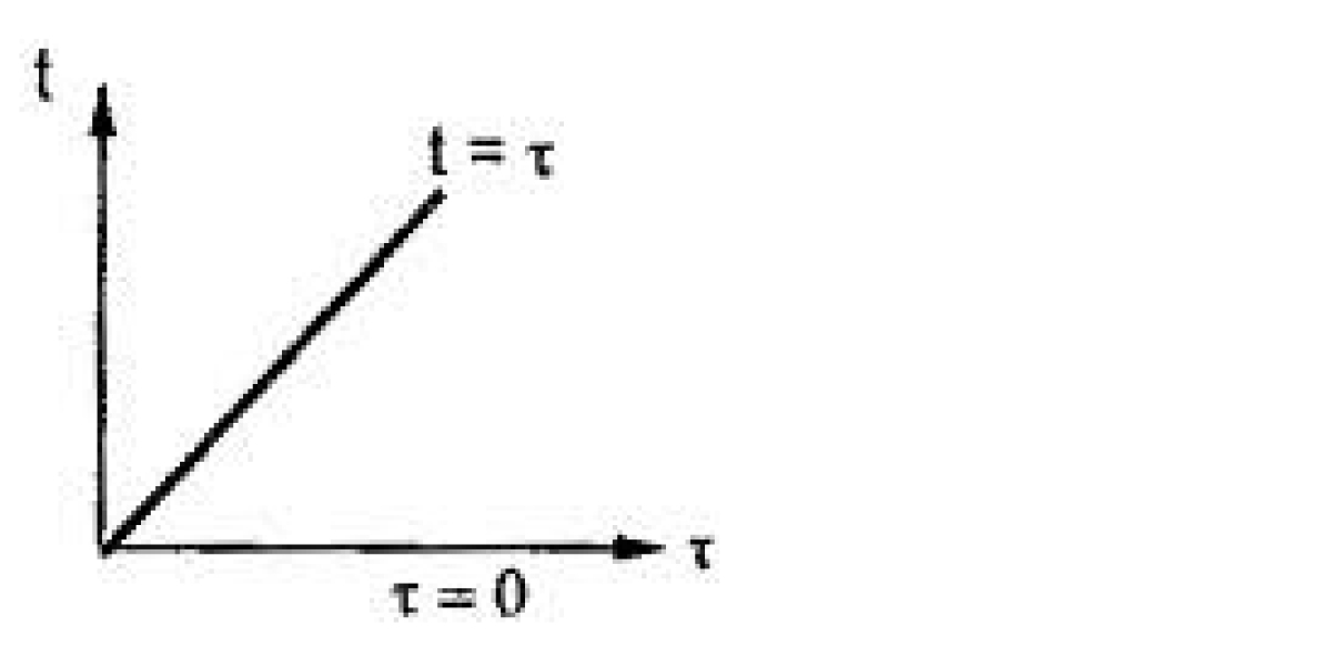 The Convolution Theorem