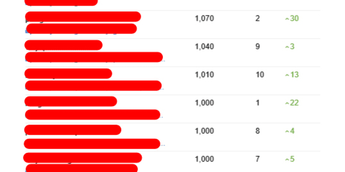 The 10 Scariest Things About Seo Article Rewriter