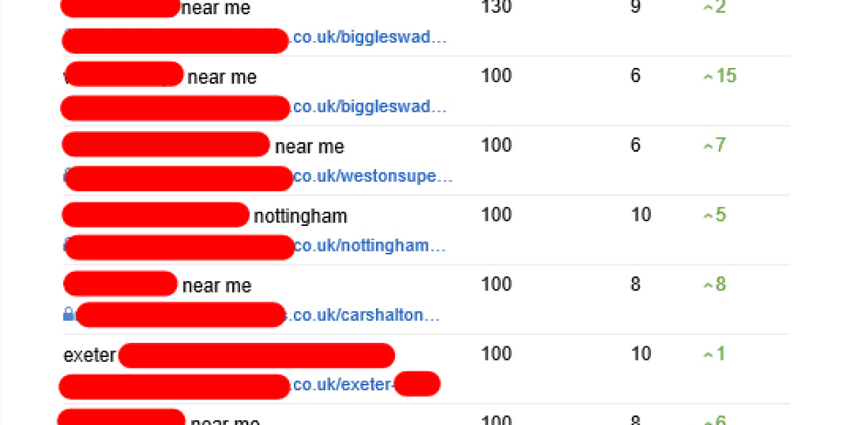 See What Uk Seo Consultant Tricks The Celebs Are Making Use Of