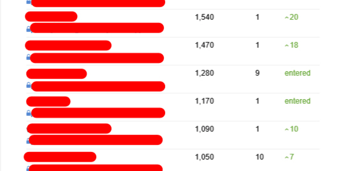 This Is How Freelance Seo Consultancy Will Look Like In 10 Years