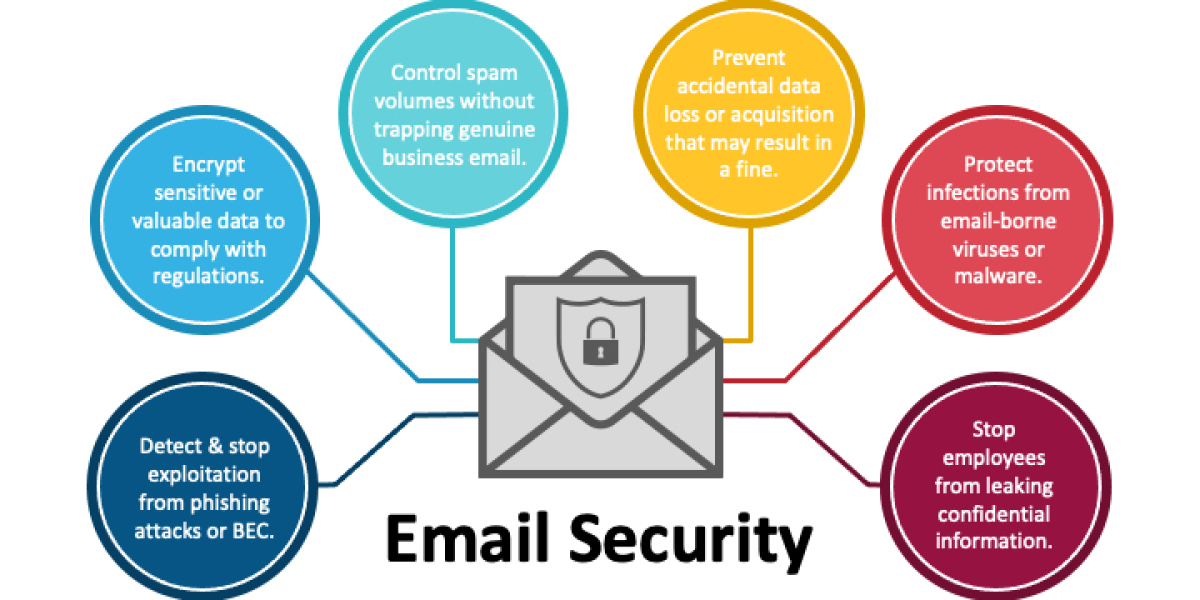Artificial Intelligence: The Driving Force Behind Modern Email Security Solutions